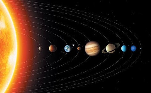 占星教学之行星分类